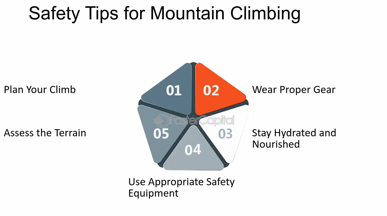 Mountaineering safety practices