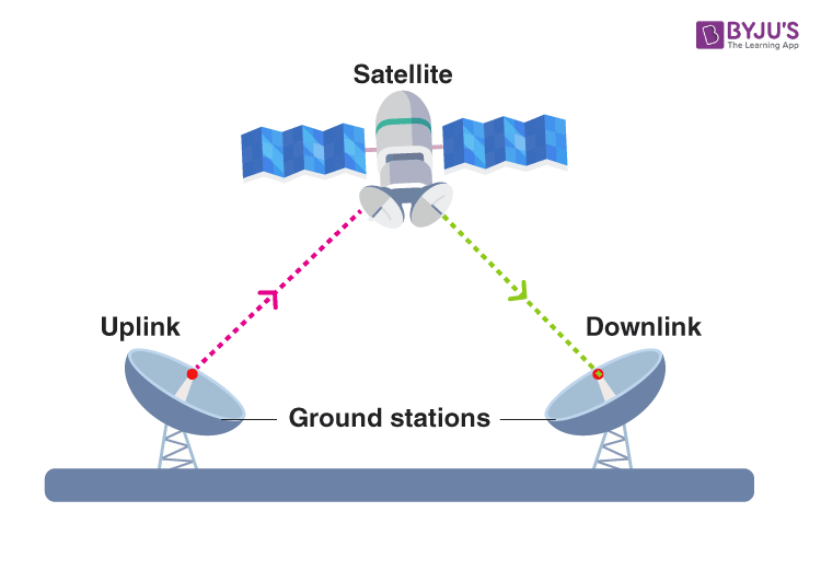 Satellite communication device